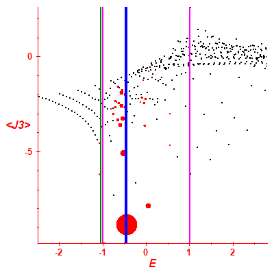 Peres lattice <J3>